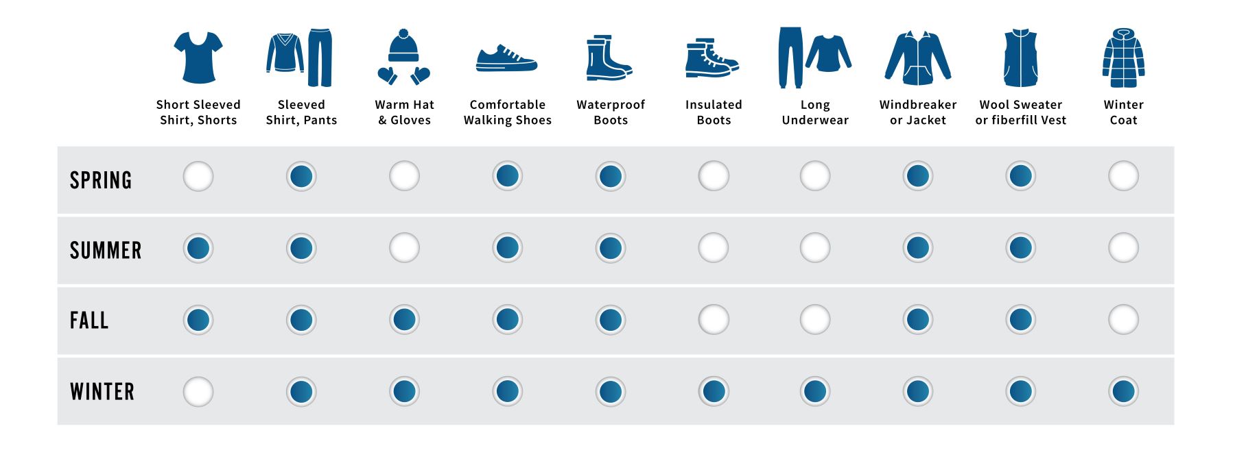 Inside Passage Packing List