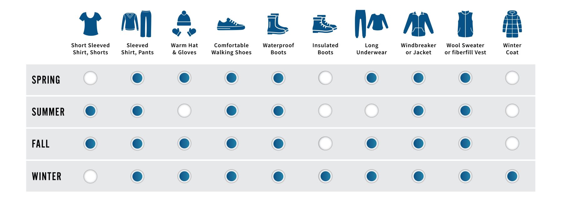 Southwest Packing List